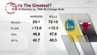 Charles Barkley: Bulls' 72-win team 'would kill' Warriors