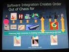 Software Integration Example