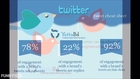 Top 10 Astounding Facts about Twitter