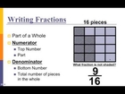 Fractions Basics - What are Fractions, Writing Fractions