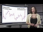 Binary Options Trading Techniques 2014 | Sales Technique for a Successful Binary Options Trader