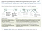 Disruptive Technologies How Analytics, Digital And Cloud Are Coupling Technology to Strategy Consult