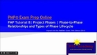 PMP® Exam Prep Online, PMP Tutorial 10 | Project Phases | Phase-to-Phase Relationships and Types of Phase Lifecycle